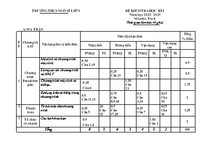 Kiểm tra chất lượng học kì I môn Tin học Lớp 8 - Mã đề Ti802 - Năm học 2022-2023 - Trương Đức Đệ (Có đáp án)
